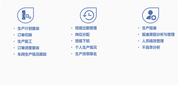 SAP PP集成的移动解决方案