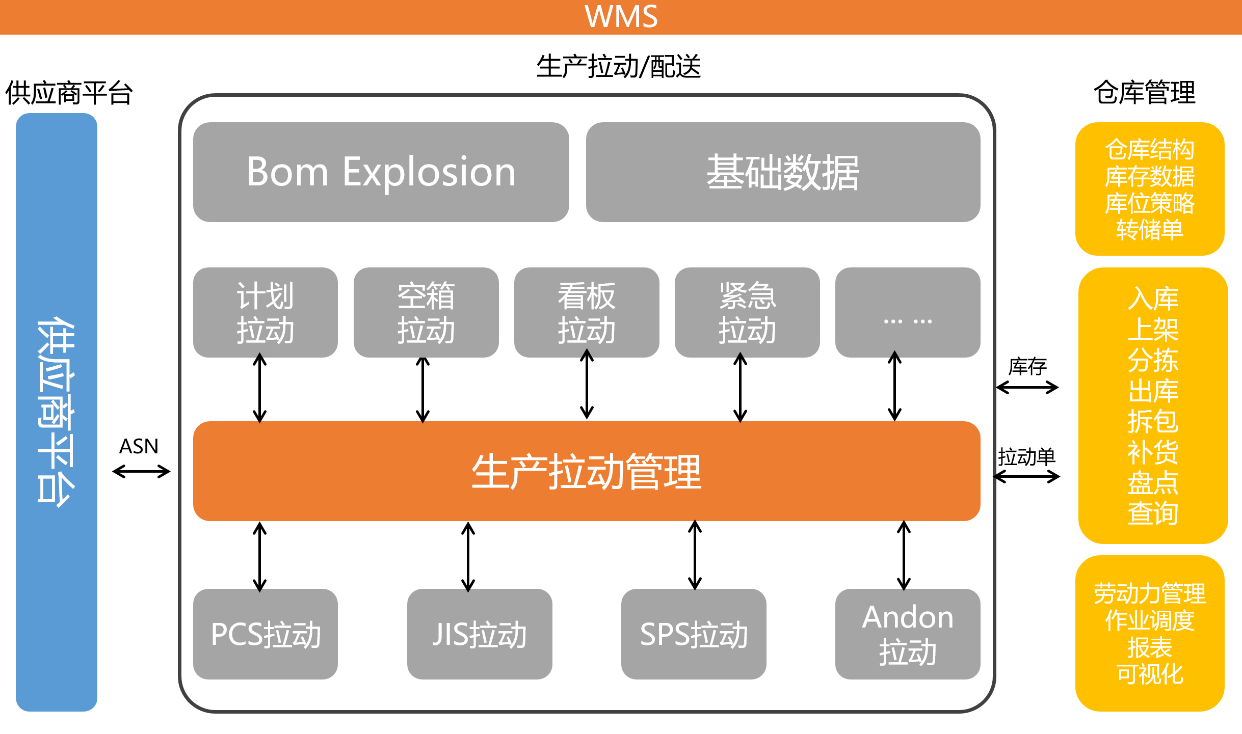 WMS仓储管理